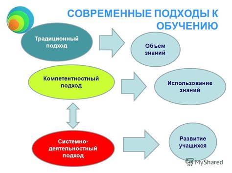 Измените подход к обучению