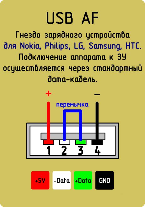 Износ разъема зарядника: