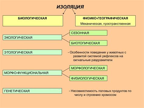 Изоляция видов