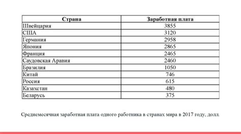 Изучение основных ингредиентов