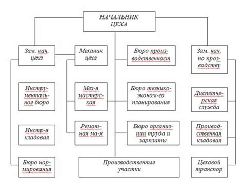 Изучение структуры и принципа работы