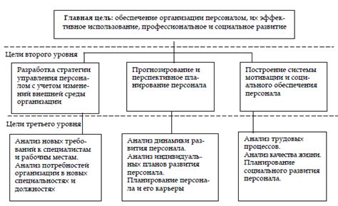 Изучите новую систему управления