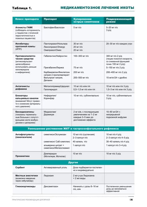 Икота ночью: основные причины