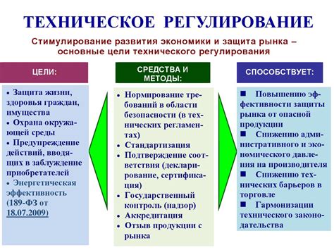 Импортозамещение и техническое регулирование: взаимосвязь и важность