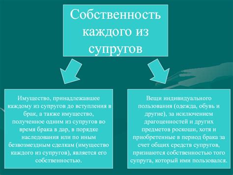 Имущество, полученное в результате продажи личного имущества одного из супругов