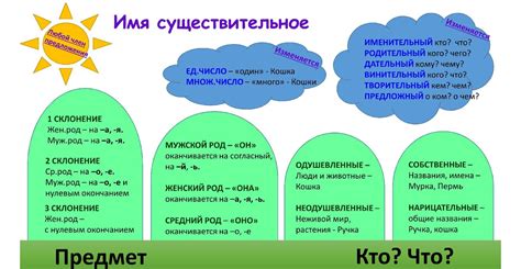 Имя существительное "что-то"