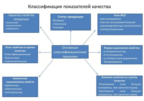 Ингредиенты и качество продукта