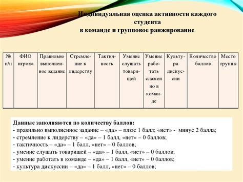 Индивидуальная оценка студента