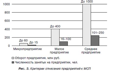 Индикаторы свободного предпринимательства