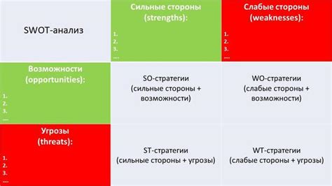 Индикация возможностей и успехов