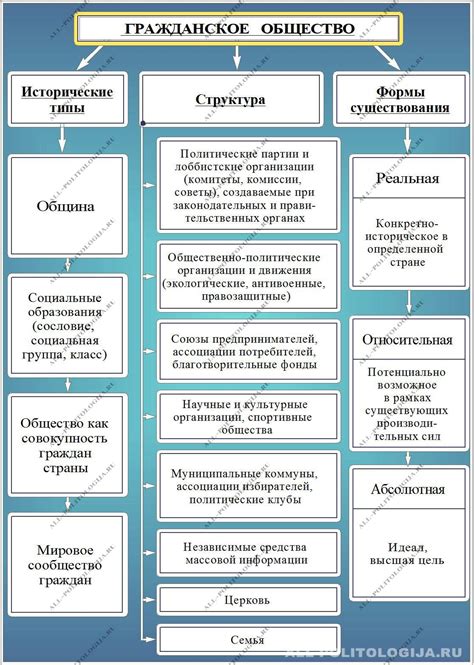 Институт гражданского общества: определение, сущность и задачи