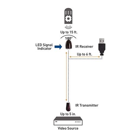 Инструкция и советы по использованию ir extender cable