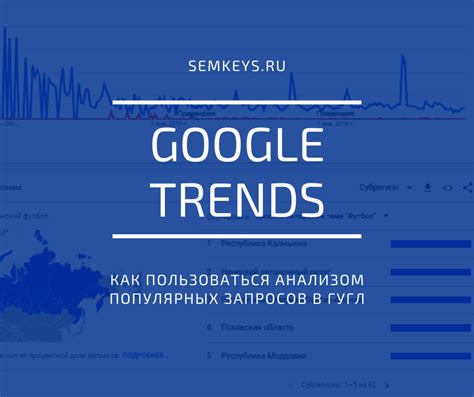 Инструменты для анализа популярности запросов