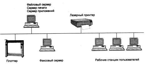 Интеграция северного моста в компьютерную сеть