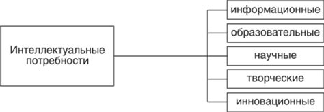 Интеллектуальные потребности