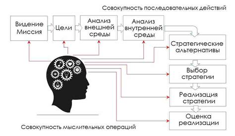 Интеллект и стратегическое мышление