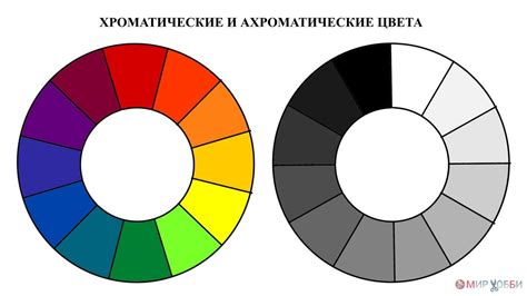 Интенсивность и гармония