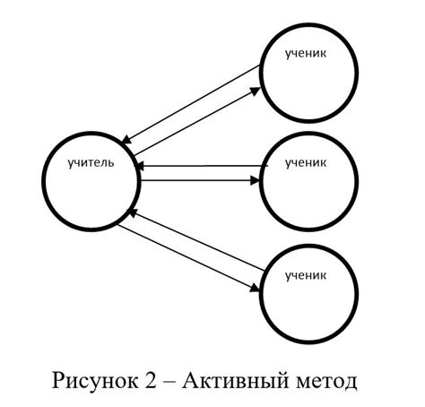 Интерактивные методы в фронтальном виде