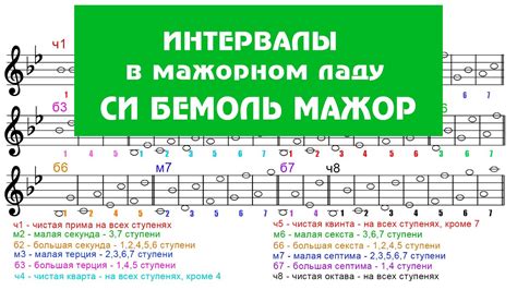 Интервалы в Си бемоль фа бемоль