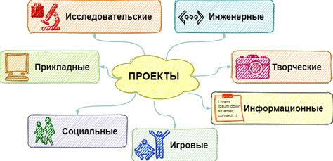 Интересные задачи и проекты