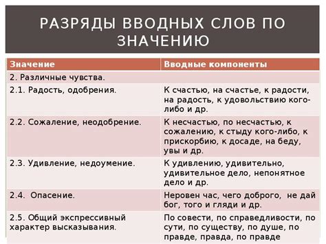 Интерпретация полного и неполного значения в современном русском языке