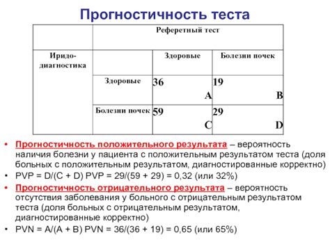 Интерпретация положительного результата теста КТГ