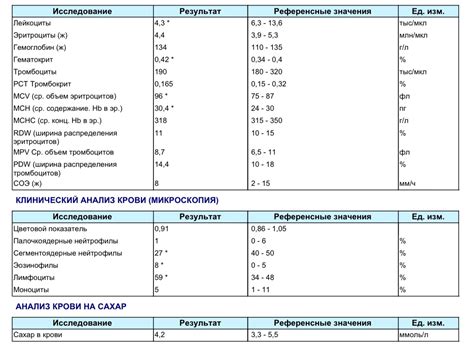 Интерпретация результатов анализа биохимии крови