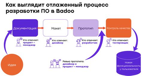 Интерфейсные проблемы