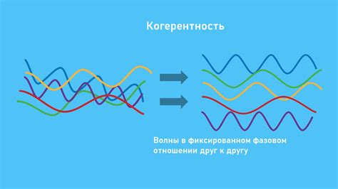 Интерференция от других программ