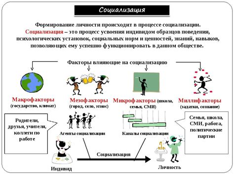 Интроспекция и личностное развитие