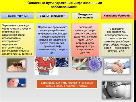 Инфекционные заболевания и кожные проблемы