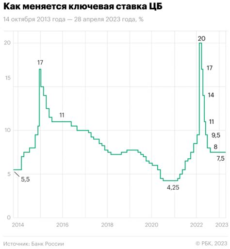 Инфляция и ее прогнозы