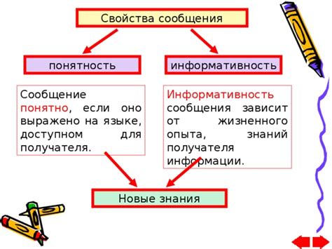 Информативность