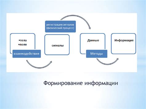 Информационные передачи