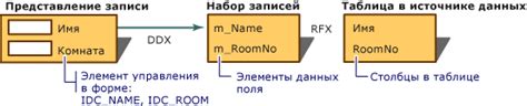 Информационный доступ и обмен данными