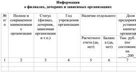 Информация о филиалах МБК Банка