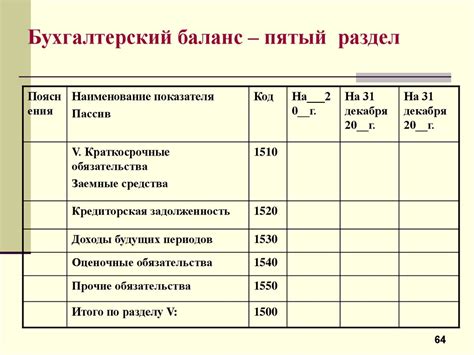 Информация о финансовом состоянии МКБ и его стабильности