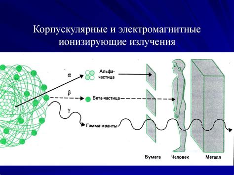 Ионизирующее излучение и его свойства