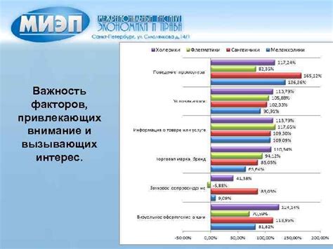 Исключение привлекающих факторов