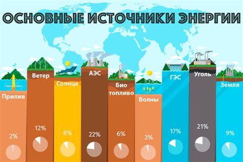 Искра - это источник энергии