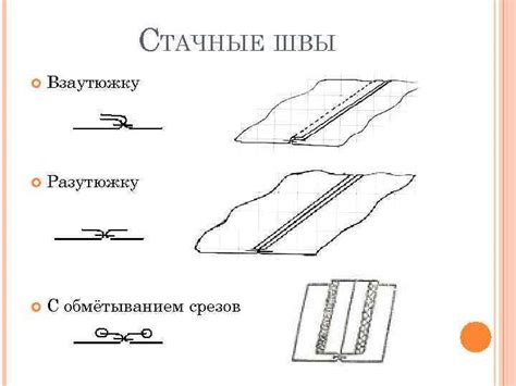 Искривление швов