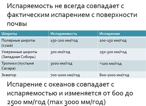 Испарение: основные понятия и процессы