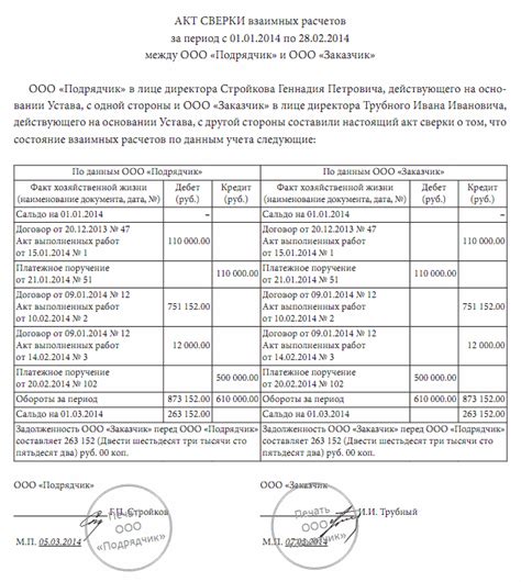 Использование акта сверки задолженности в судебных разбирательствах