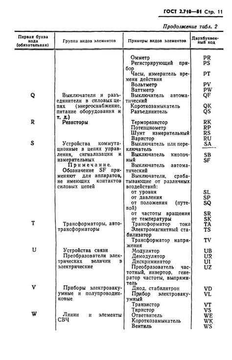 Использование буквенных обозначений