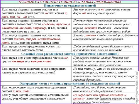 Использование запятой для выделения обстоятельств