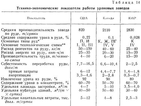 Использование кислотных растворов