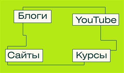 Использование онлайн-ресурсов: дешевые или бесплатные ресурсы для экономии