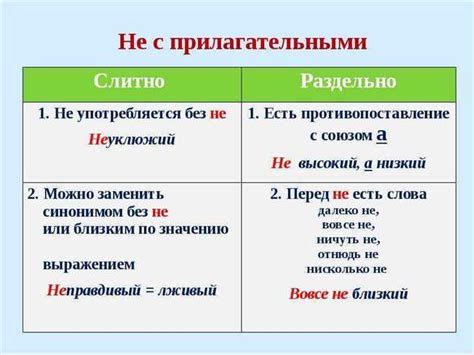 Использование правил написания: слитно или раздельно?