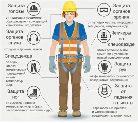 Использование предметов индивидуальной защиты