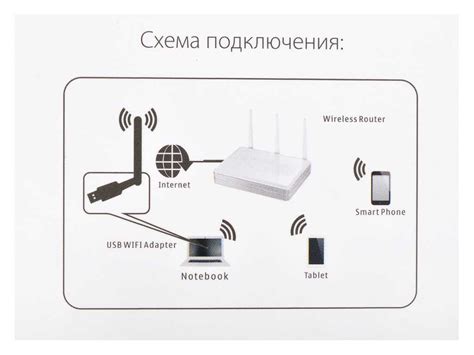 Использование приложений для расширения Wi-Fi сигнала